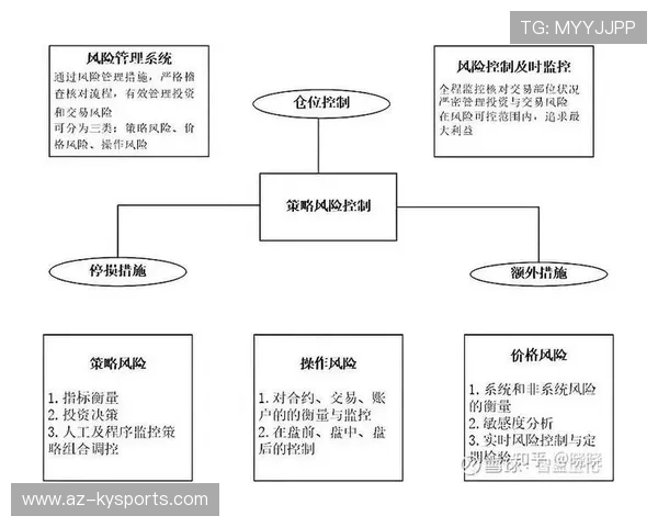 球员比赛心理状态的量化评估，球员比赛心理状态的量化评估包括哪些